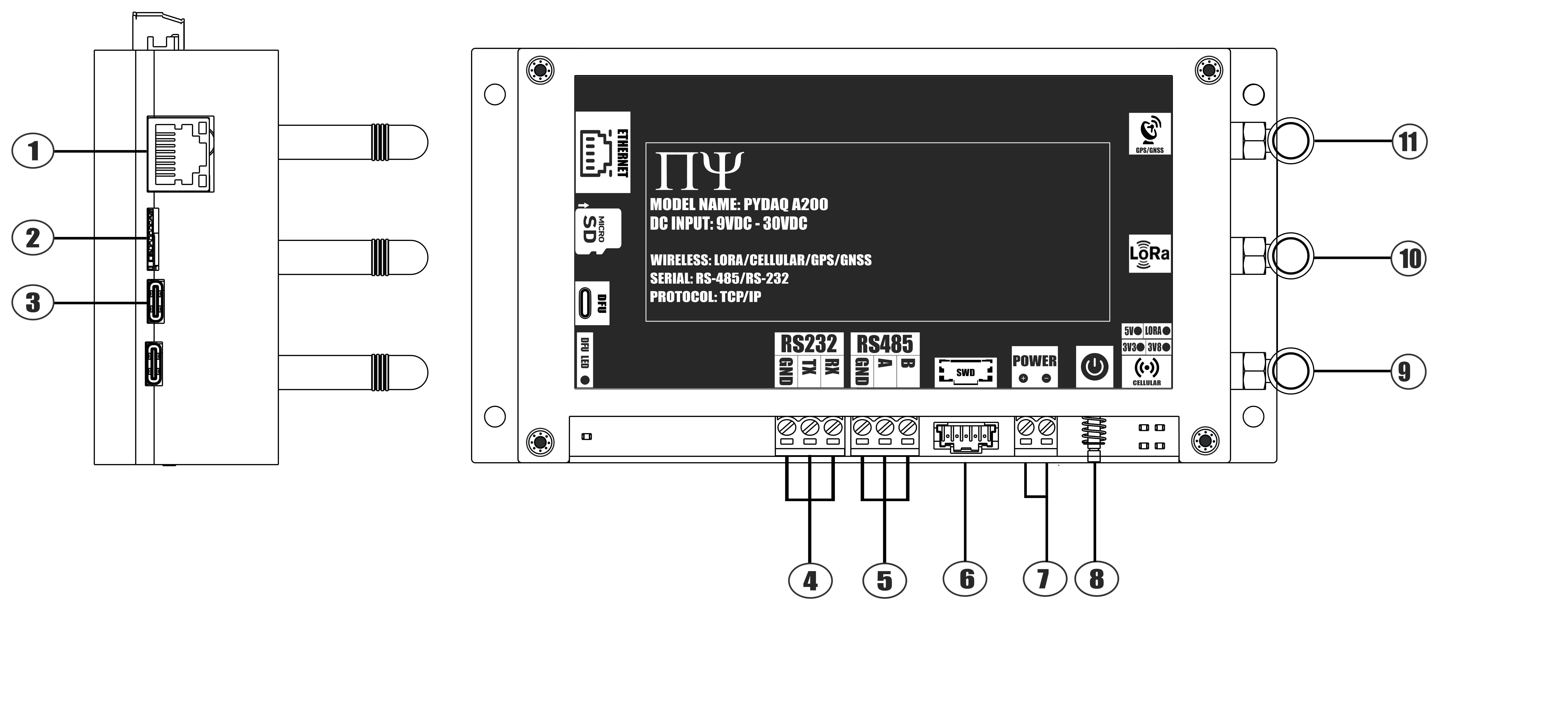 PYDAQ A200 PINOUT